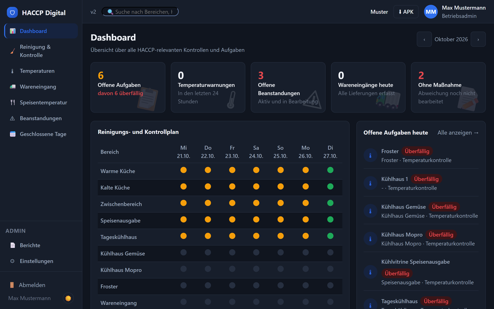 Dashboard von HACCP Cloud mit offenen Aufgaben, Temperaturwarnungen, Beanstandungen und dem Reinigungs- und Kontrollplan der Woche (Beispieldaten, dunkles Design)