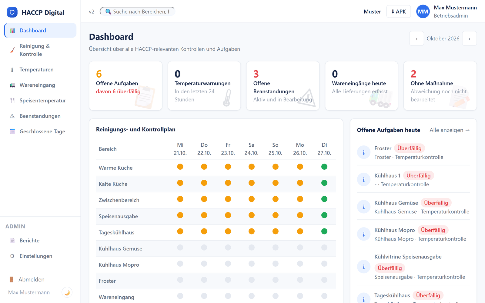 Dashboard von HACCP Cloud mit offenen Aufgaben, Temperaturwarnungen, Beanstandungen und dem Reinigungs- und Kontrollplan der Woche (Beispieldaten, helles Design)